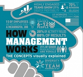 DK 2020新书 How Management Works 管理如何运作
